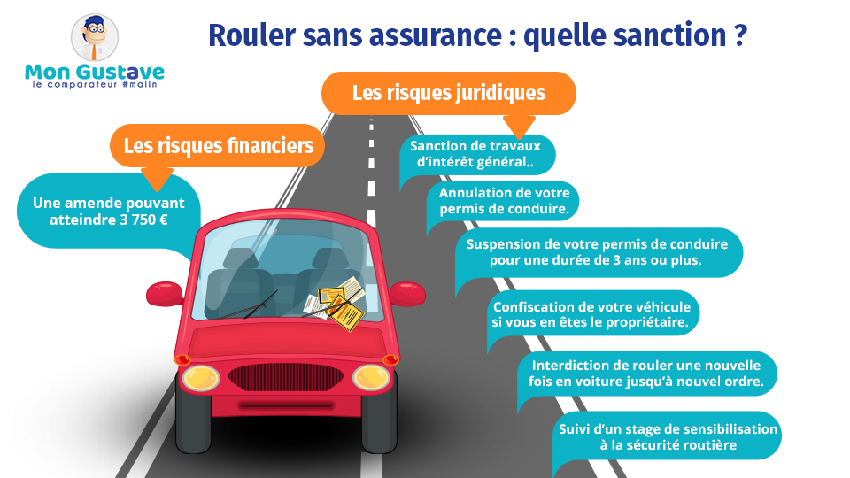 rouler sans assurance sanction, sanction rouler sans assurance, amende pour rouler sans assurance