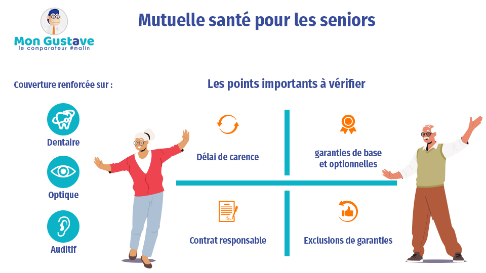 quelle est la meilleure mutuelle santé pour les seniors, quelles sont les meilleures mutuelles santé senior, quelles sont les meilleures mutuelles pour les seniors