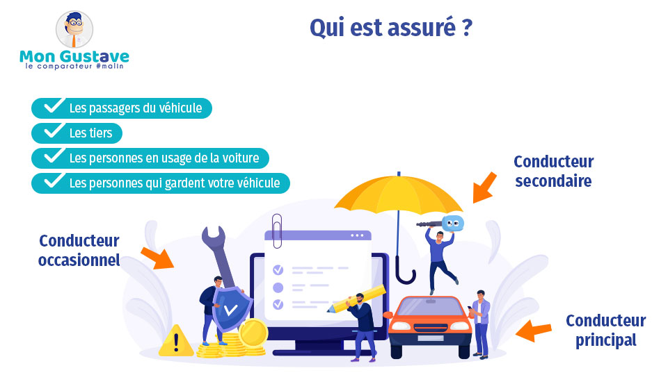 assurance auto qui est assuré, assurance voiture qui est assuré