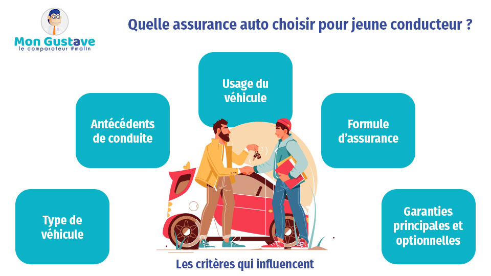 Quelle assurance auto pour un jeune conducteur ?