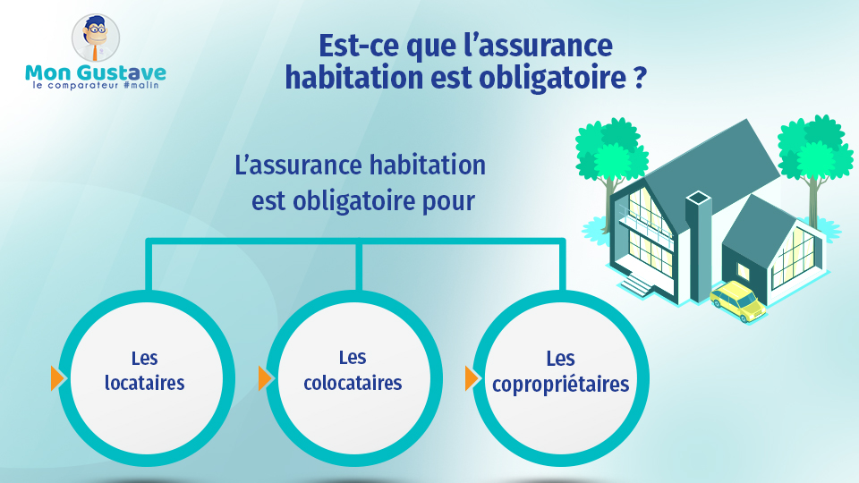 est ce que l’assurance habitation est obligatoire