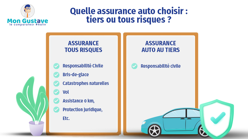 quelle assurance auto choisir tiers ou tous risques, assurance tous risques ou au tiers quelle garantie choisir, différence assurance auto tiers tous risques.
