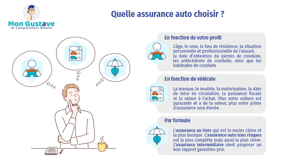 quelle assurance auto choisir, assurance auto que choisir, quelle assurance auto choisir 2021