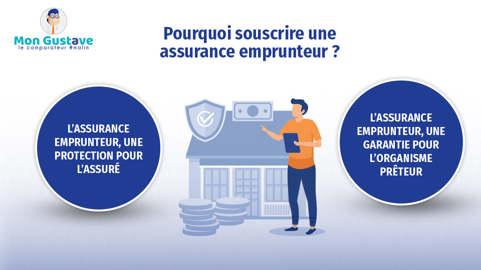 Pourquoi souscrire une assurance emprunteur ?