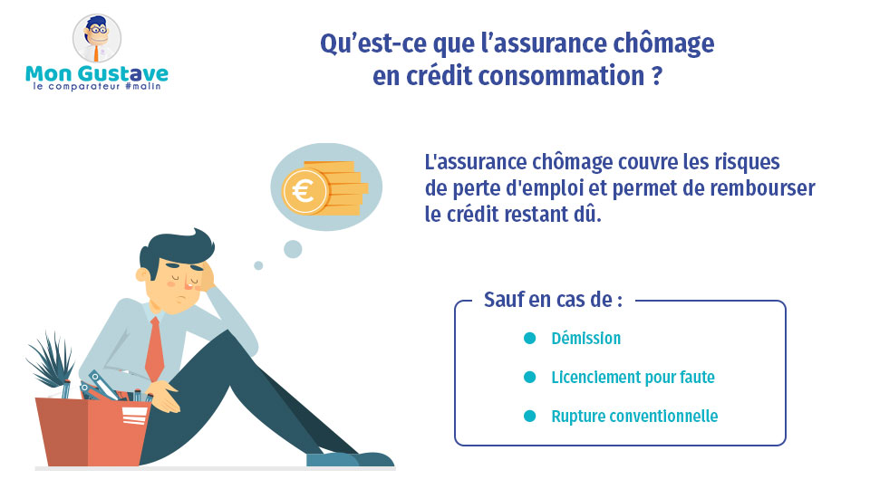 assurance chômage crédit immobilier, assurance chômage crédit consommation, chômage et crédit consommation, crédit conso assurance chômage