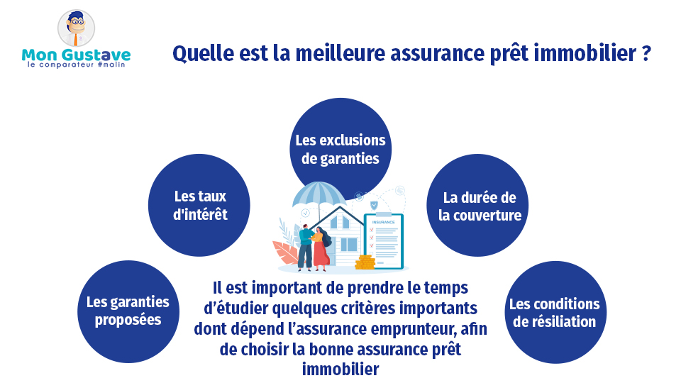 meilleure assurance pret immobilier, meilleure assurance pret immobilier avis