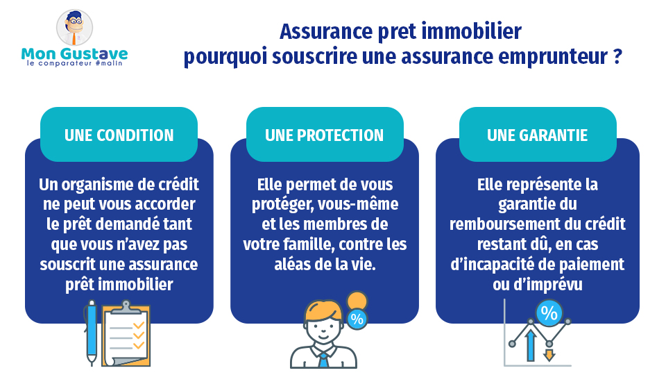 pourquoi assurance emprunteur, pourquoi une assurance pour un prêt, pourquoi souscrire une assurance emprunteur