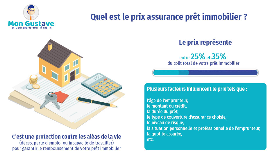 tarif courtier assurance prêt immobilier