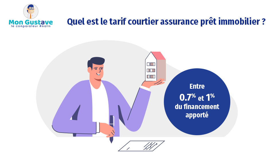 Quel est le montant maximum pour un crédit consommation ?