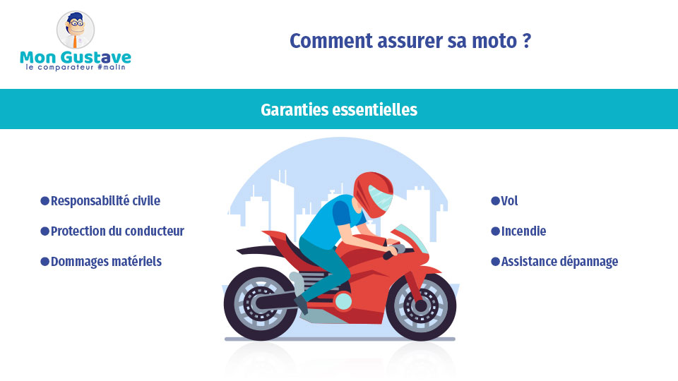 souscrire une assurance scooter