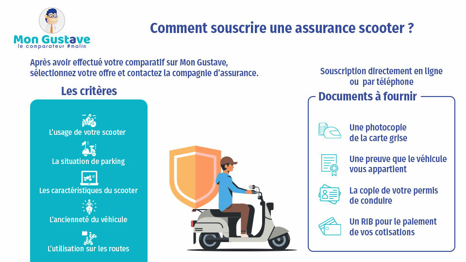 souscrire une assurance scooter