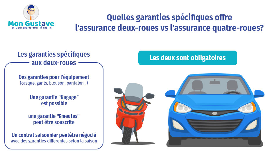 assurance deux-roues vs quatre-roues