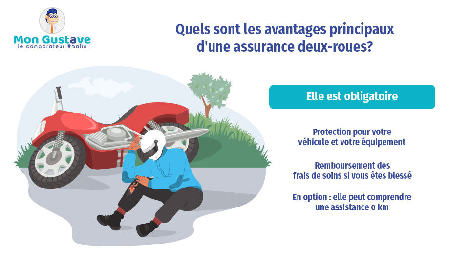 avantages assurance deux-roues