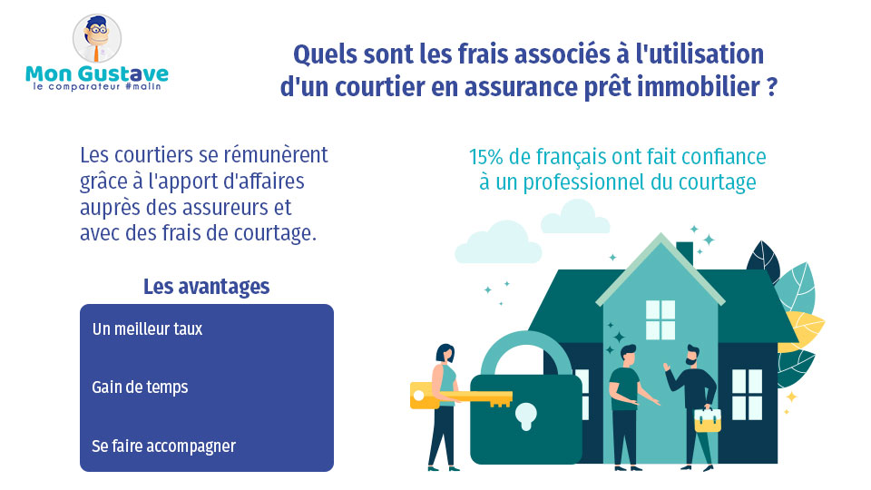 courtier assurance prêt immobilier