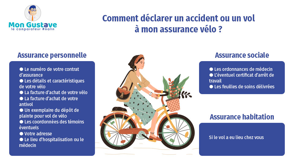 déclarer un accident ou un vol 