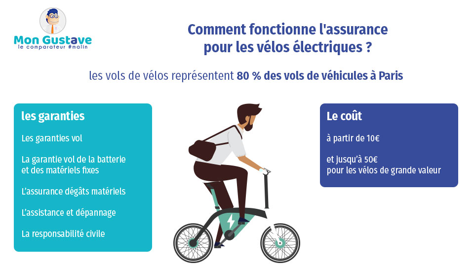 assurance pour vélo électrique