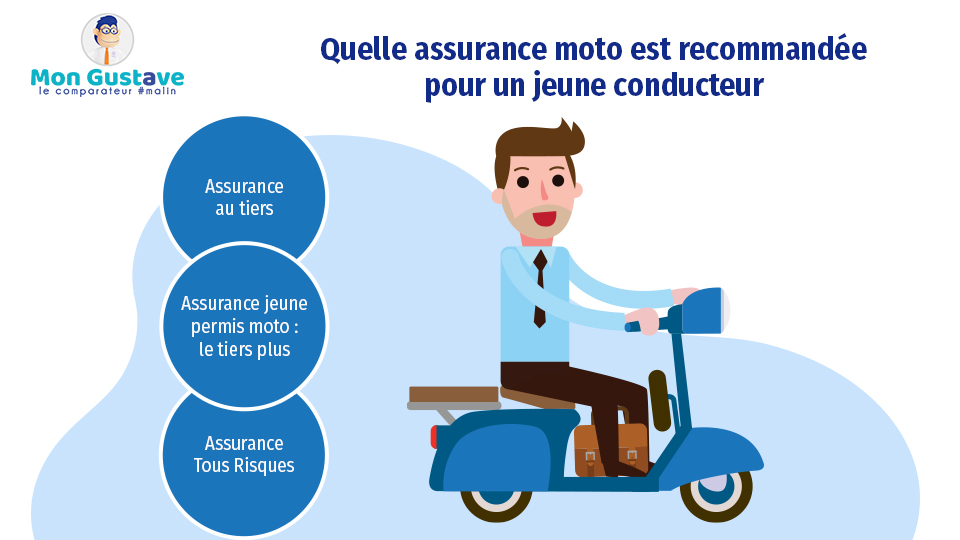 assurance moto jeune conducteur