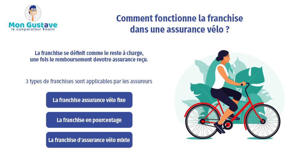 franchise assurance vélo