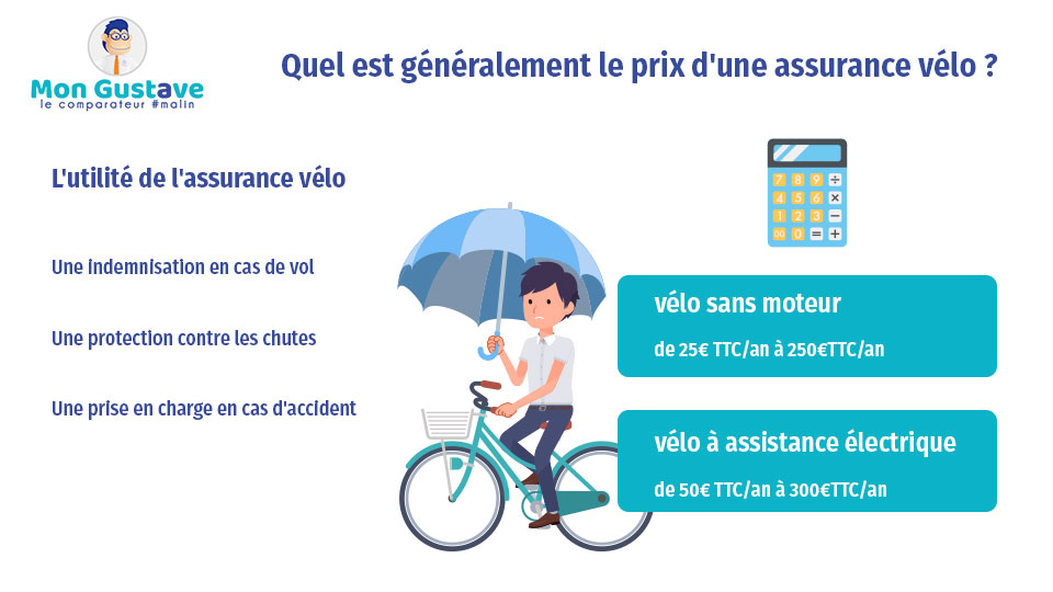 prix assurance vélo