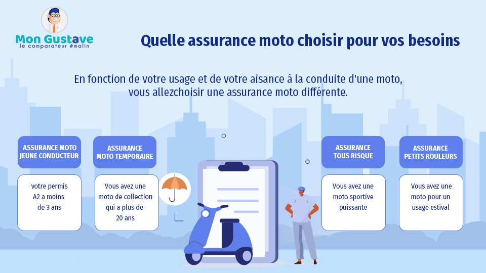 quelle assurance moto choisir