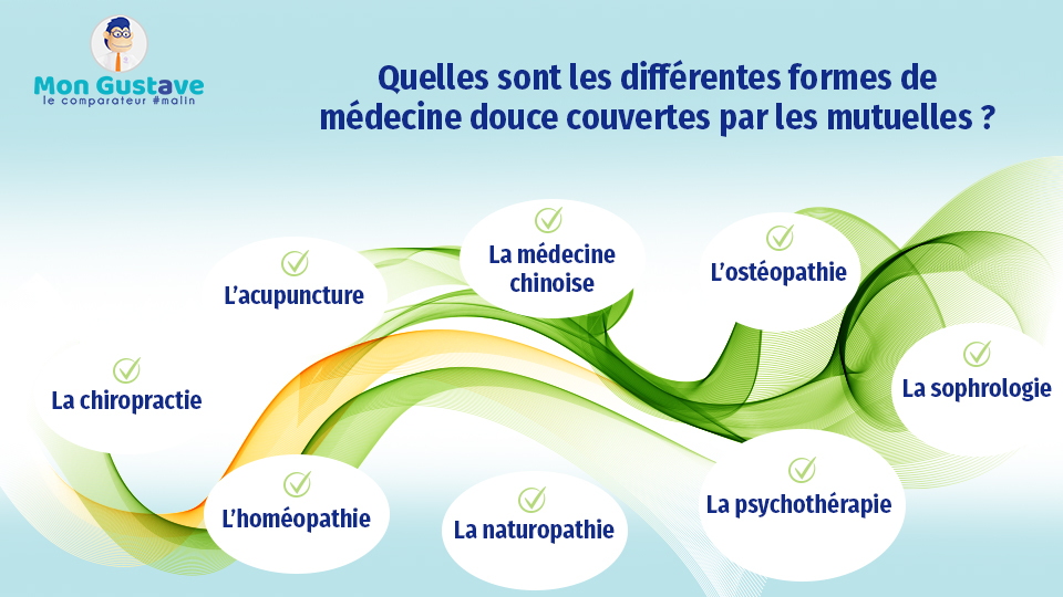 mutuelle médecine douce