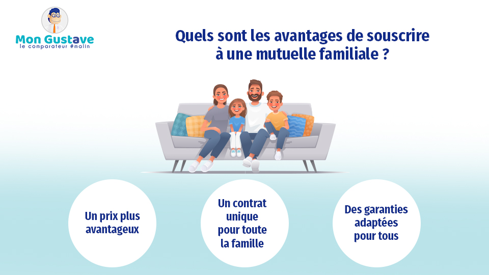 mutuelle familiale