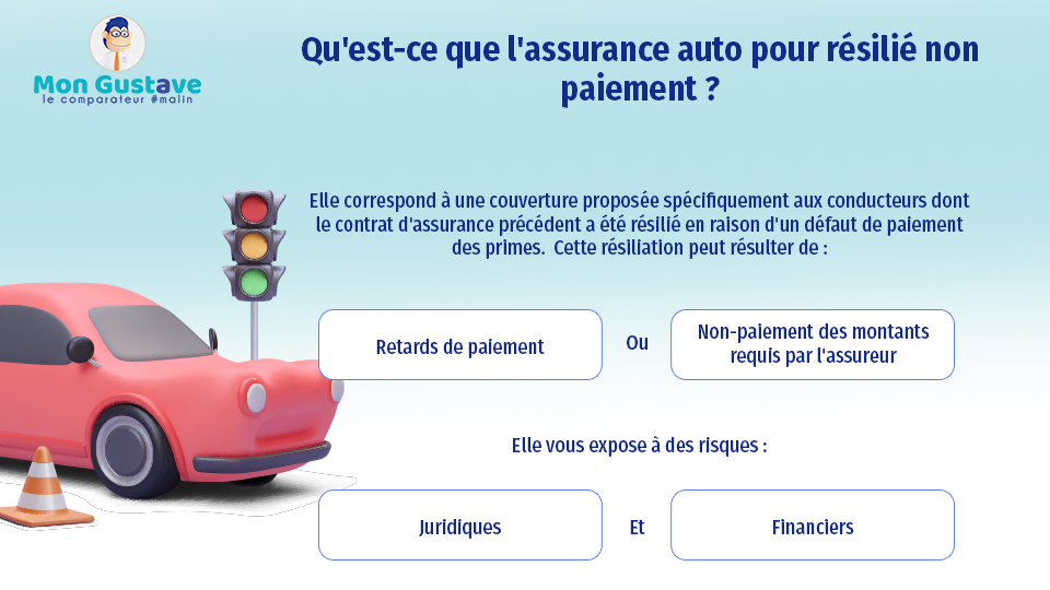 Qu'est-ce que l'assurance pour résilié non paiement ?