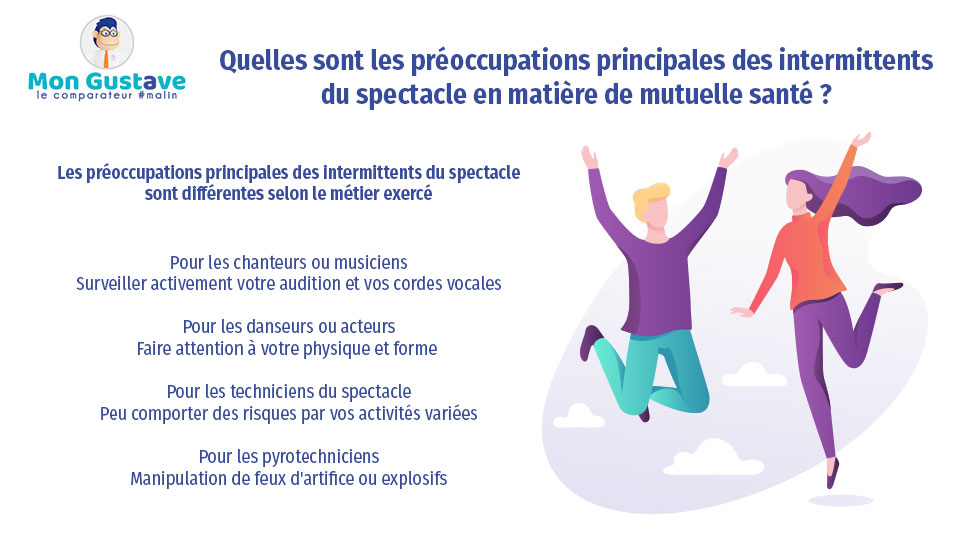 mutuelle intermittent du spectacle