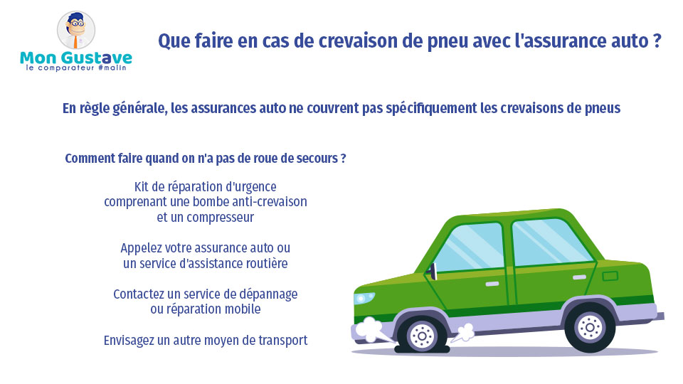 Que faire en cas de crevaison de pneu avec l'assurance auto ?