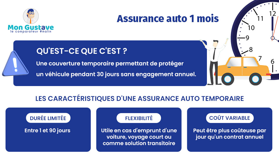 Assurance auto 1 mois Assurance auto 1 mois