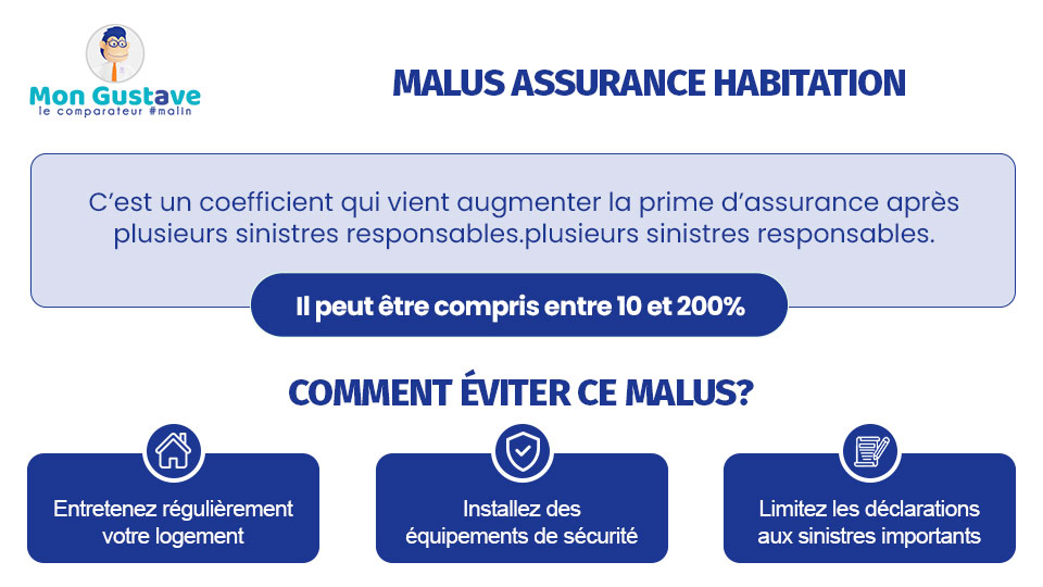 Malus sur son assurance habitation après un sinistre Malus sur son assurance habitation après un sinistre