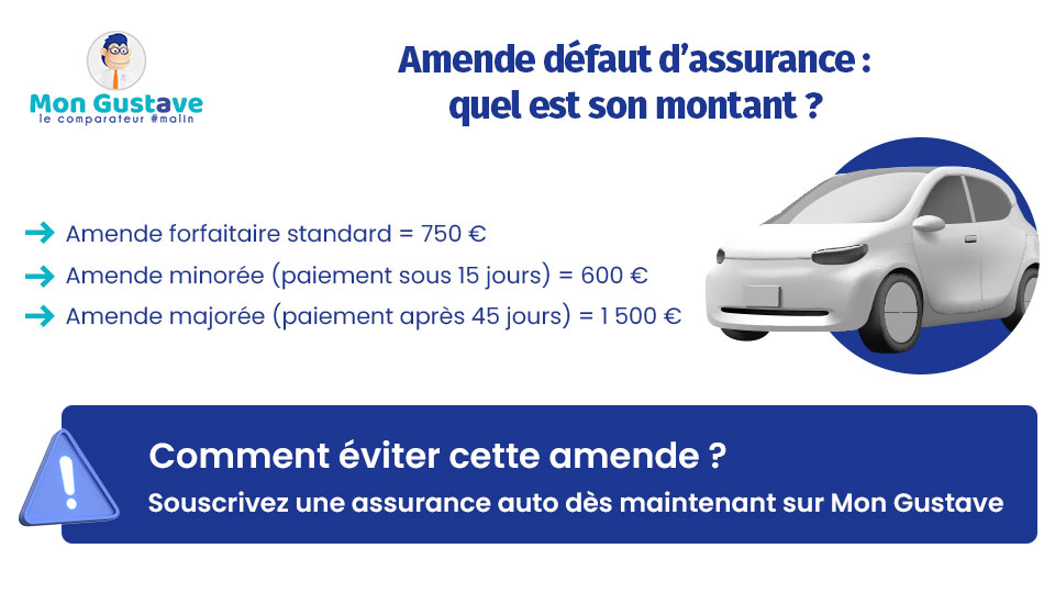 Amende défaut d'assurance : quel est son montant ? Amende défaut d'assurance : quel est son montant