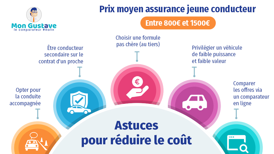 assurance jeune conducteur prix assurance jeune conducteur prix