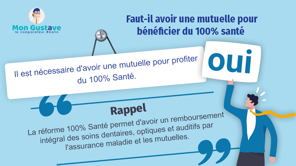 faut il avoir une mutuelle pour bénéficier du 100 santé faut il avoir une mutuelle pour bénéficier du 100 santé