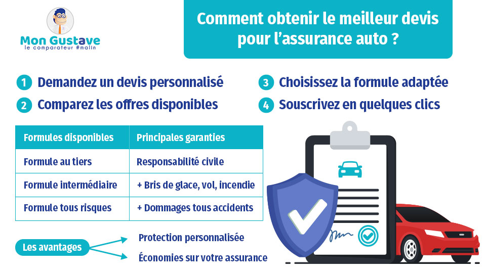 Assurance auto pourquoi mon assurance habitation augmente