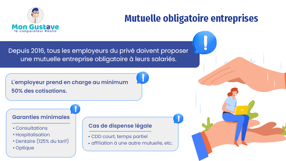 mutuelle obligatoire entreprises