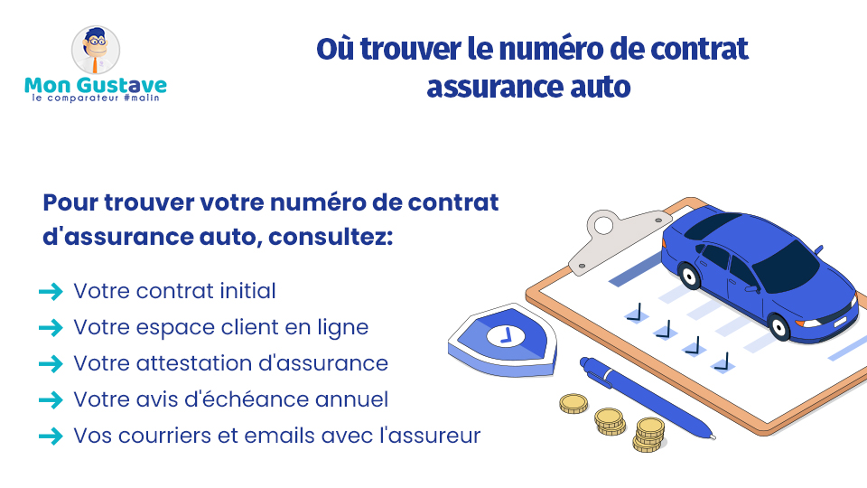 numéro de contrat assurance auto