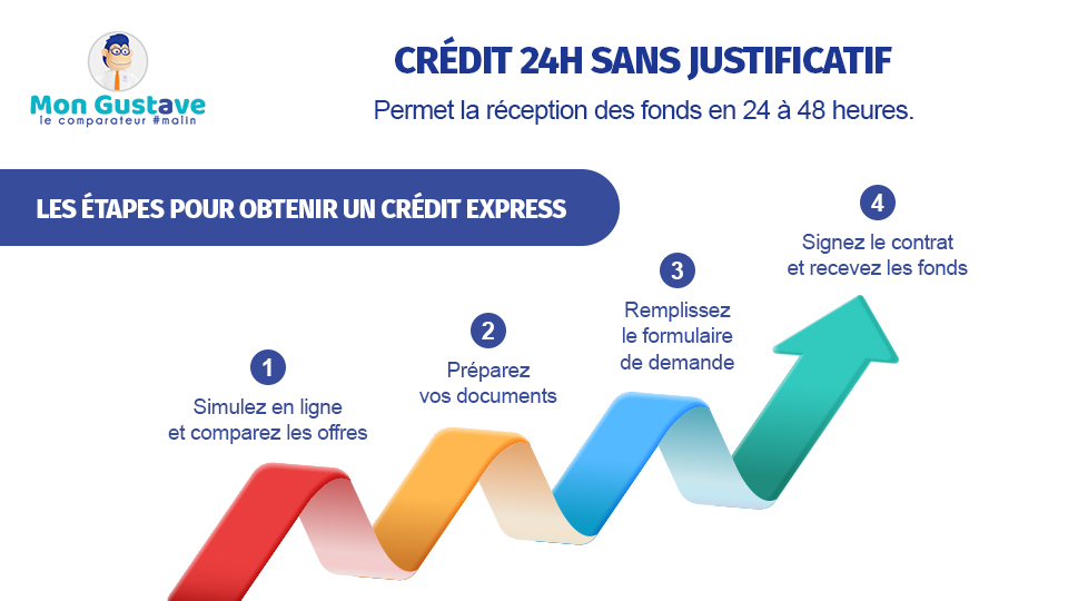 Prêt rapide 24h Prêt rapide 24h
