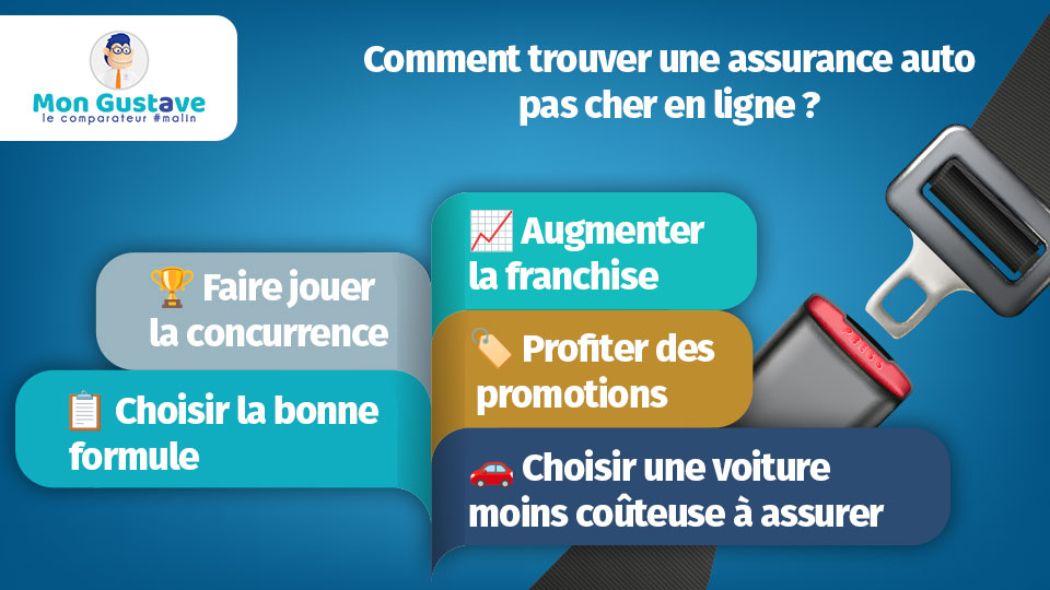 Trouver une assurance auto pas cher en ligne: nos astuces