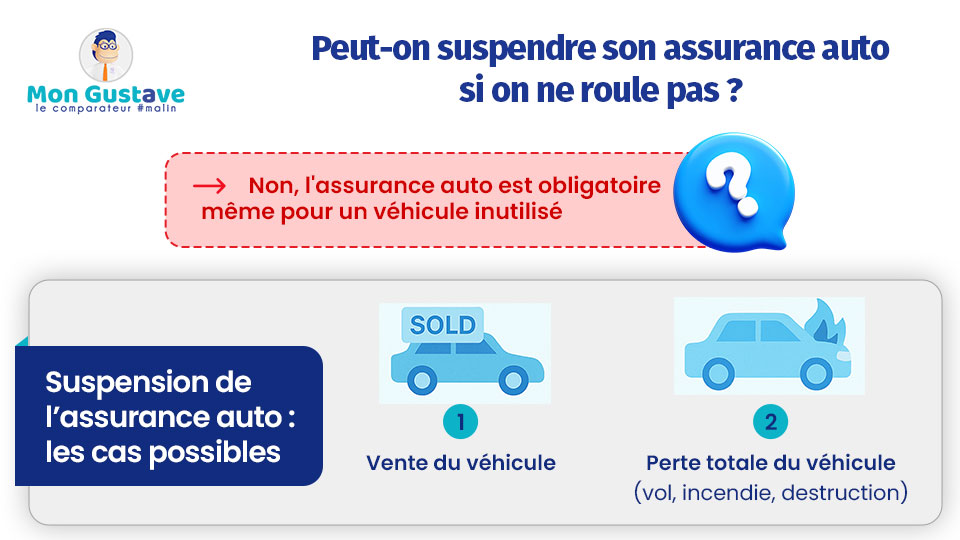 peut-on suspendre son assurance auto si on ne roule pas peut-on suspendre son assurance auto si on ne roule pas