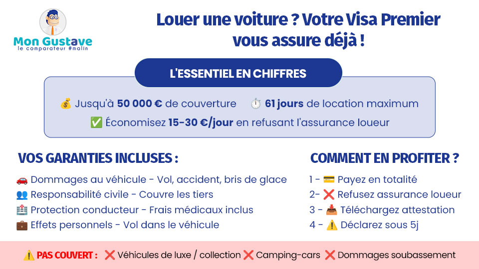 Le guide sur l’assurance location voiture Visa Premier visa premier assurance location voiture