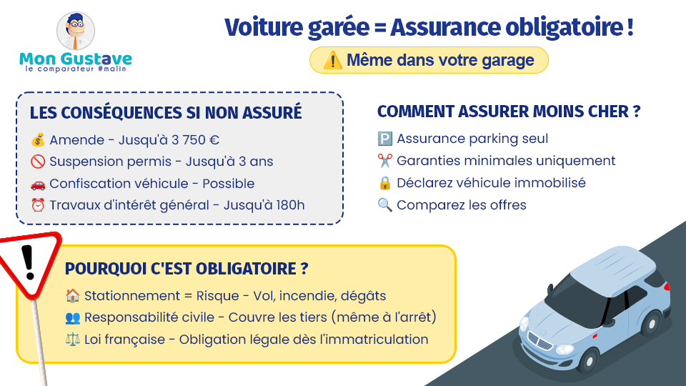 Défaut d'assurance voiture en stationnement : est-ce une infraction ? defaut d'assurance voiture en stationnement