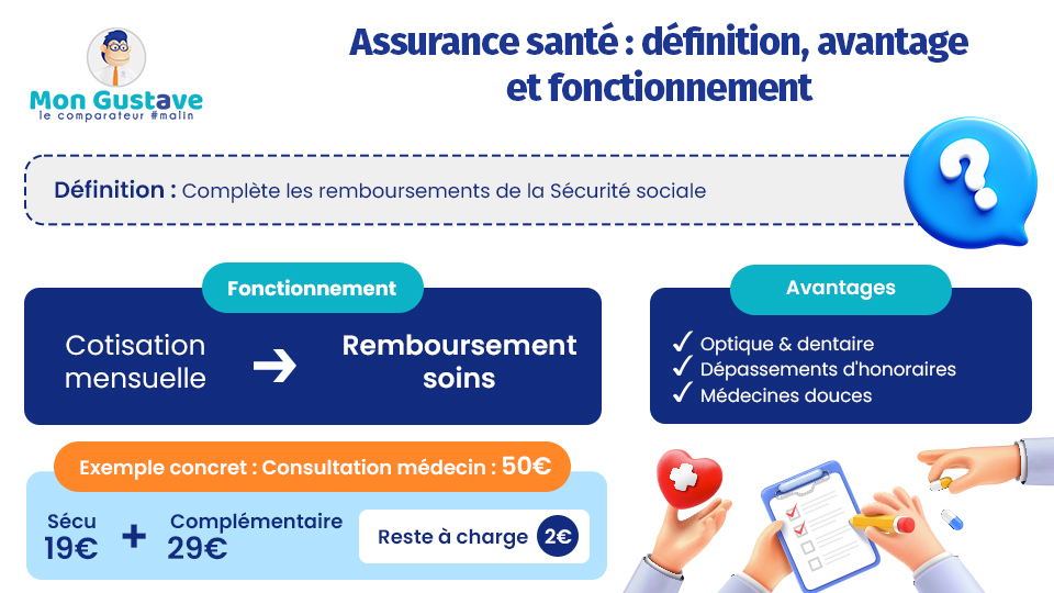 Assurance santé : définition, avantages et fonctionnement assurance santé définition