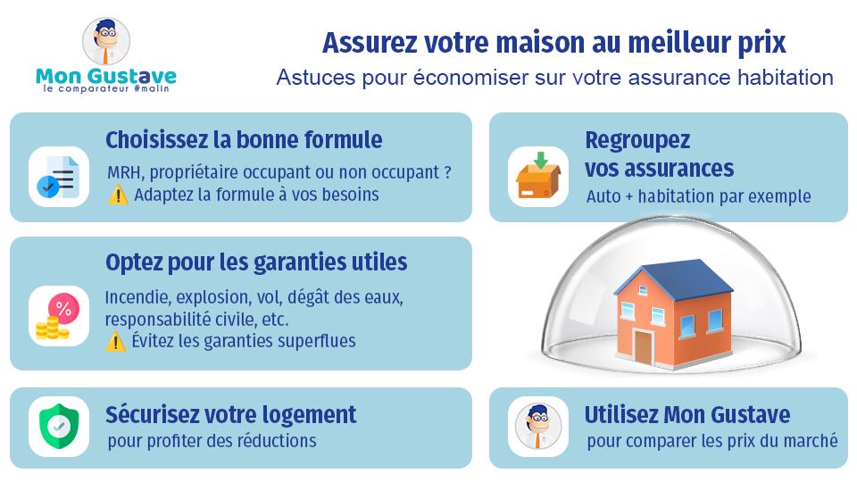 assurance habitation pas cher