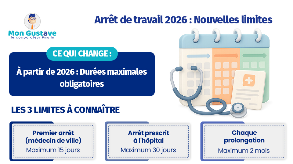 limite arret de travail