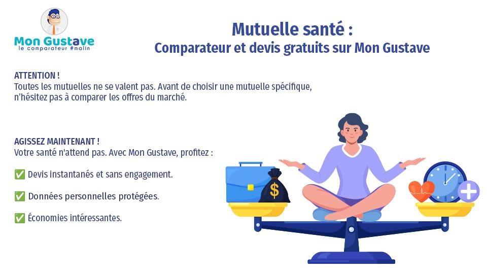 comparateur mutuelle santé 2026 Infographie comparateur mutuelle santé 2026 Mon Gustave